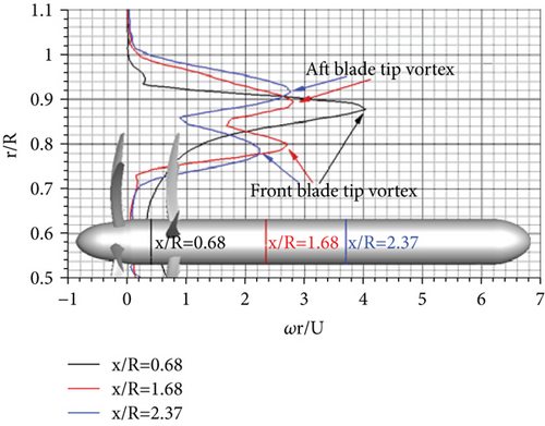 Details are in the caption following the image