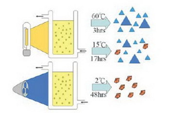 Finding a Facile Method to Synthesize Decahedral Silver Nanoparticles through a Systematic Study of Temperature Effect on Photomediated Silver Nanostructure Growth