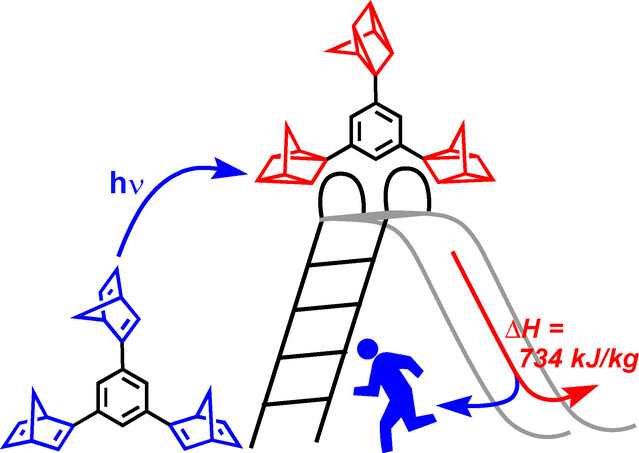 Bis- and Tris-norbornadienes with High Energy Densities for Efficient Molecular Solar Thermal Energy Storage