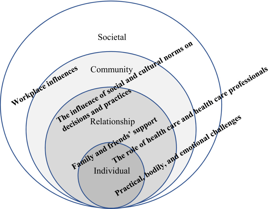 Infant feeding choices among Panamanian mothers: A qualitative study