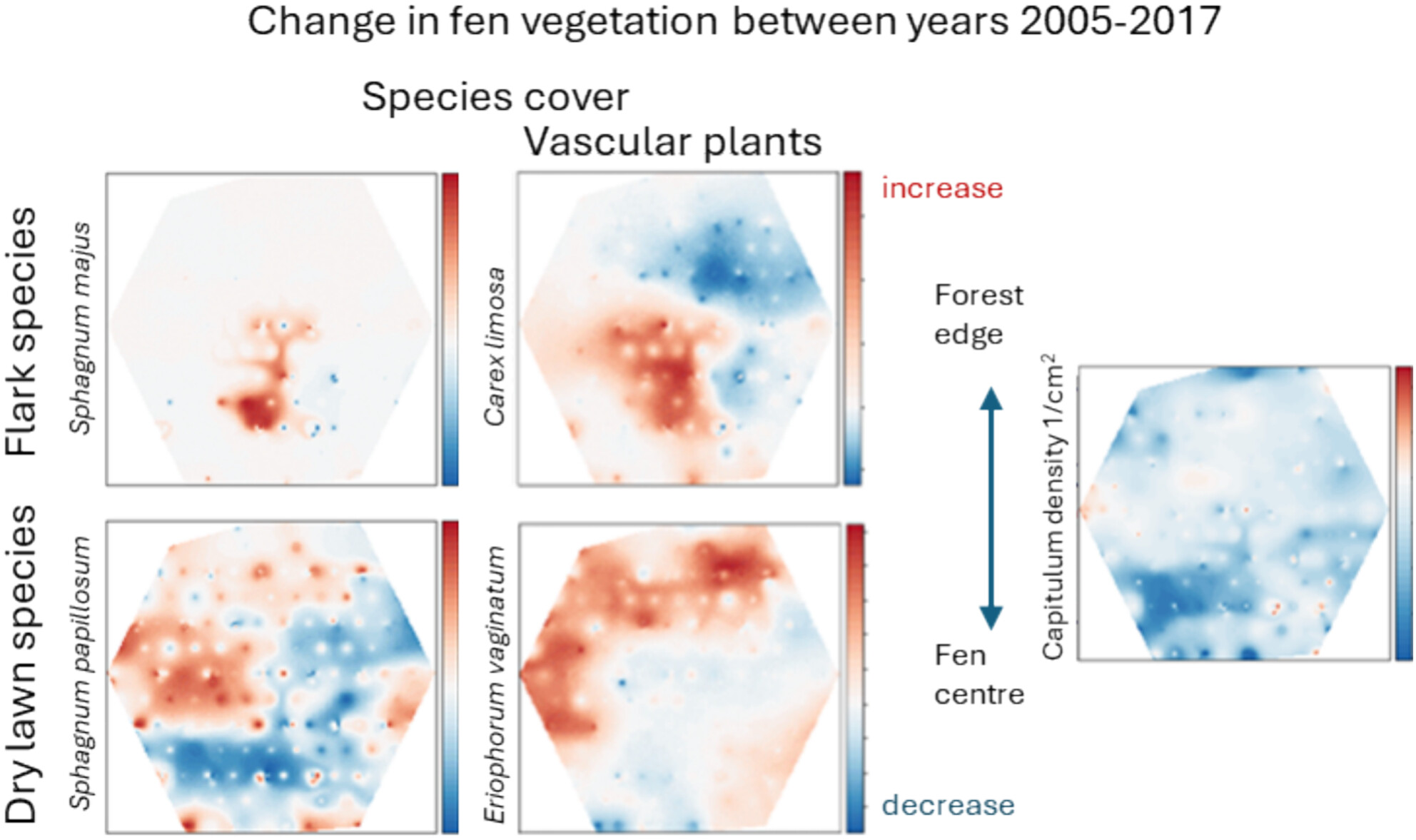 Detecting Subtle Change in Species and Trait Composition and Quantifying Its Uncertainty in a Boreal Peatland