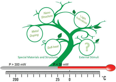 Active-ion-gated room temperature acetone gas sensing of ZnO nanowires array