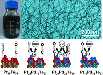Ultrathin PtPdTe Nanowires as Superior Catalysts for Methanol Electrooxidation