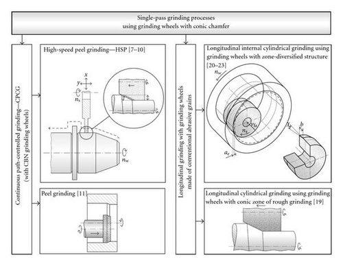 Details are in the caption following the image Details are in the caption following the image