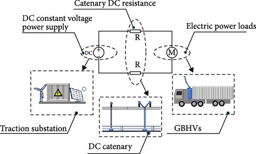 Details are in the caption following the image Details are in the caption following the image