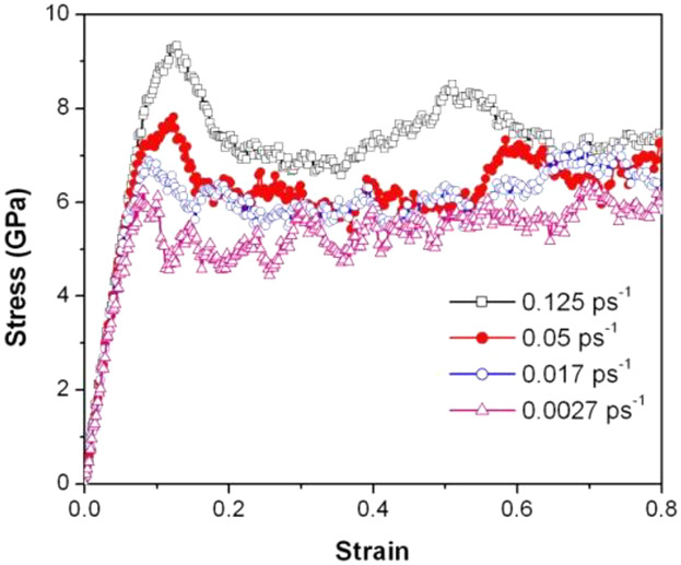 Molecular Dynamics Simulations of Structural and Mechanical Properties in MgSiO3 Glass