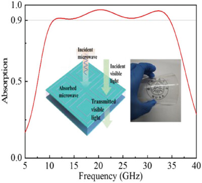 Design of a 10.8 to 34.6 GHz Ultra-Wideband Transparent Metamaterial Absorber Using an Equivalent Circuit Model