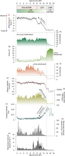 Details are in the caption following the image Details are in the caption following the image