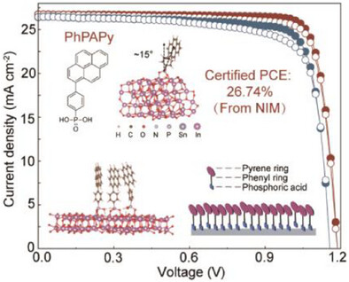 Homogenized Self-Assembled Molecules for Inverted Perovskite Solar Cells