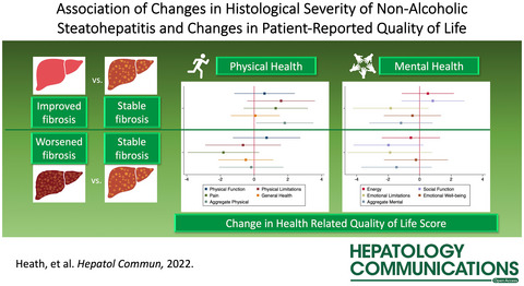 Association of changes in histologic severity of nonalcoholic steatohepatitis and changes in patient-reported quality of life