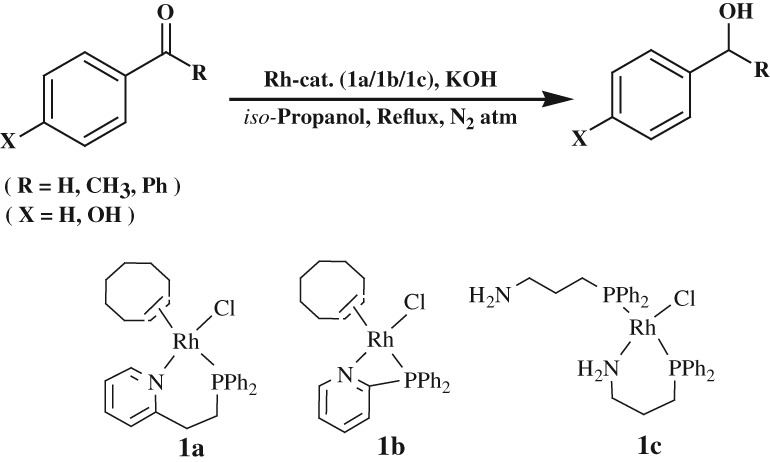 Synthesis and Characterization of Rhodium(I) Complexes with P–N Donor Ligands and Their Catalytic Application in Transfer Hydrogenation of Carbonyl Group