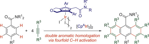 Iridium(III) Catalysts with an Amide-Pendant Cyclopentadienyl Ligand: Double Aromatic Homologation Reactions of Benzamides by Fourfold C−H Activation