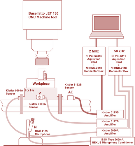 Details are in the caption following the image