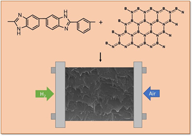Development and performance analysis of polybenzimidazole/boron nitride composite membranes for high-temperature PEM fuel cells