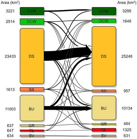 Bush encroachment dynamics and rangeland management implications in southern Ethiopia