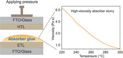 Photovoltaic Absorber “Glues” for Efficient Bifacial Selenium Photovoltaics