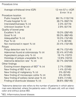 Colonoscopic findings in patients with pelvic floor dysfunction
