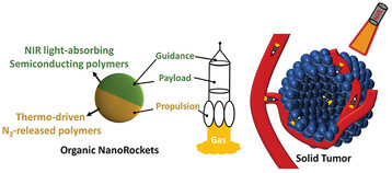 Engineered Organic Nanorockets with Light-Driven Ultrafast Transportability for Antitumor Therapy
