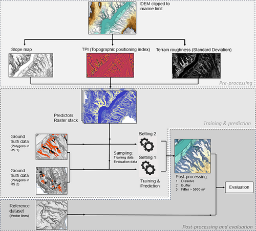 Details are in the caption following the image Details are in the caption following the image