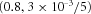 urn:x-wiley:07410395:gepi21762:media:gepi21762-math-0350