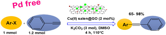 Heterogenized Cu (II) salen complex grafted on graphene oxide nanosheets as a precursing catalyst for the Pd-free Sonogashira coupling
