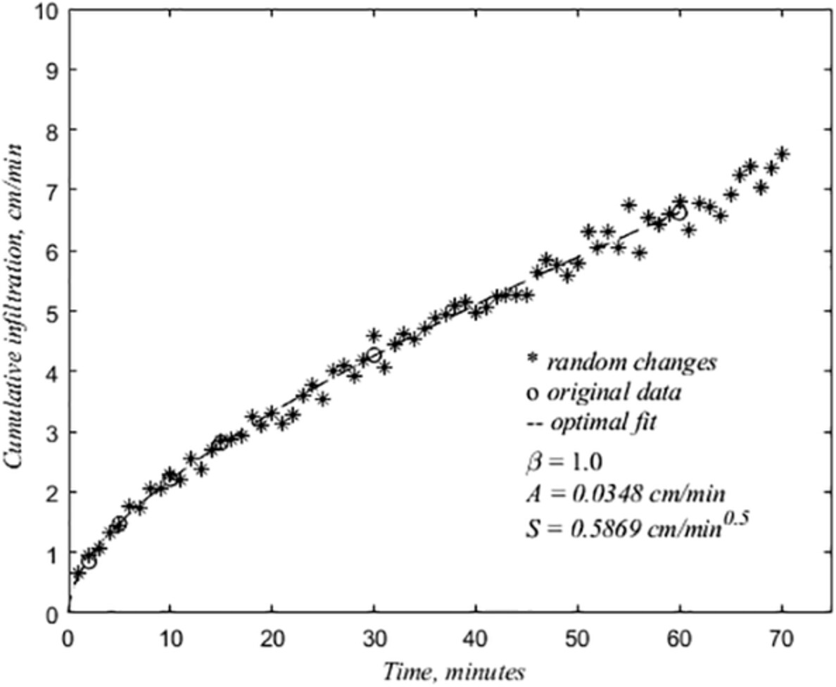Random fractional partial differential equations and solutions for water movement in soils: Theory and applications