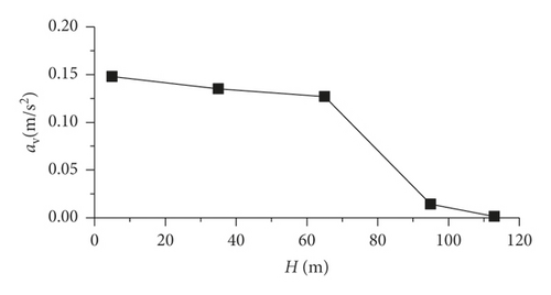 Details are in the caption following the image