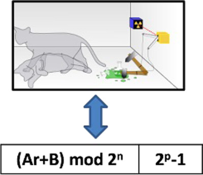 Comparison of a quantum random number generator with pseudorandom number generators for their use in molecular Monte Carlo simulations