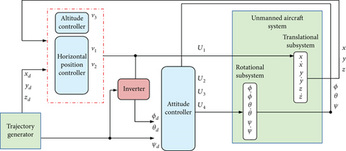Details are in the caption following the image Details are in the caption following the image