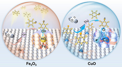 Self-Activated Heterogeneous Fenton Process for Accelerated Degradation of Aromatic Pollutants over Copper Oxide Catalysts