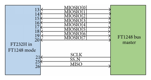 Details are in the caption following the image Details are in the caption following the image