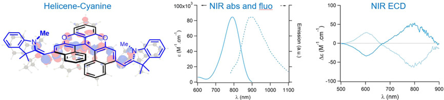 Chiral Near-Infrared Fluorophores by Self-Promoted Oxidative Coupling of Cationic Helicenes with Amines/Enamines