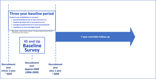 Details are in the caption following the image Details are in the caption following the image