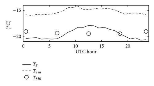 Details are in the caption following the image Details are in the caption following the image