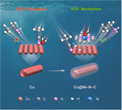 Synergistic Cu@Ni–N–C Yolk@Shell Nanostructure Catalyst for Selective Acetonitrile Electroreduction to Ethylamine