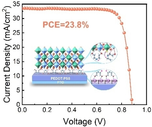 Multifunctional Modification of the Buried Interface in Mixed Tin-Lead Perovskite Solar Cells