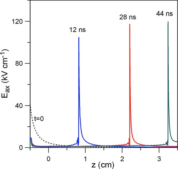 Modeling of Streamer Dynamics in Atmospheric-Pressure Air Plasma Jets