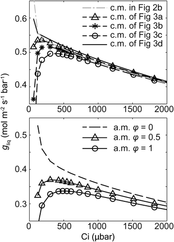 Details are in the caption following the image Details are in the caption following the image