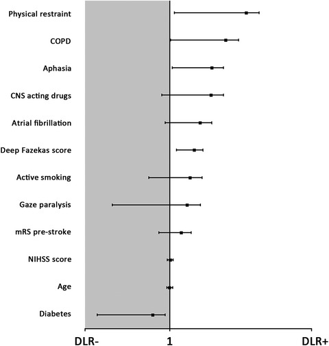 Delirium in acute stroke: A prospective, cross-sectional, cohort study