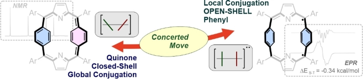 Breaking Global Diatropic Current to Tame Diradicaloid Character: Thiele's Hydrocarbon Under Macrocyclic Constraints