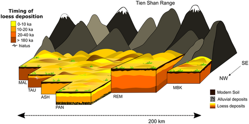 Details are in the caption following the image Details are in the caption following the image