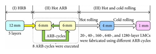 Details are in the caption following the image Details are in the caption following the image