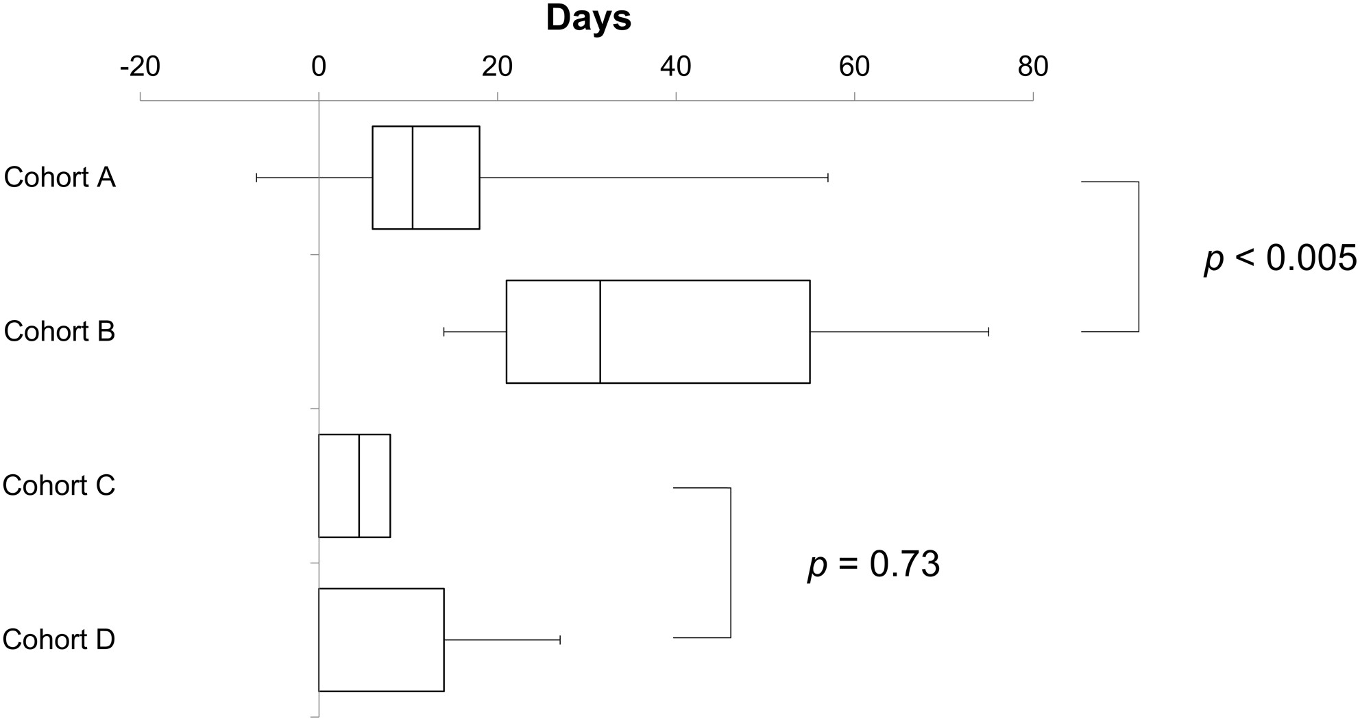 The Impact of Carboplatin Dosing Design Using Adjusted Serum Creatinine on Carboplatin Plus Paclitaxel Therapy for Ovarian Cancer