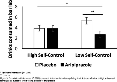 Aripiprazole Suppression of Drinking in a Clinical Laboratory Paradigm: Influence of Impulsivity and Self-Control
