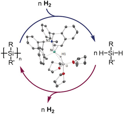 Hydrogenolysis of Polysilanes Catalyzed by Low-Valent Nickel Complexes