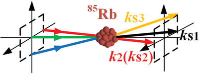 Three-Mode Squeezing of Simultaneous and Ordinal Cascaded Four-Wave Mixing Processes in Rubidium Vapor