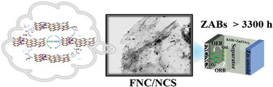 Decrypting Synergy of Alloy & Metal Nanoparticles Within Nitrogen-Doped Carbon Nanosheets for Zn-Air Batteries with Ultralong Cycling Stability