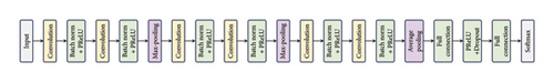 Details are in the caption following the image Details are in the caption following the image