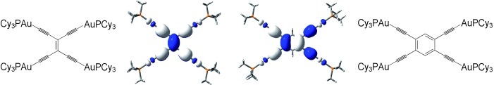 Where is the Heavy-Atom Effect? Role of the Central Ligand in Tetragold(I) Ethynyl Complexes