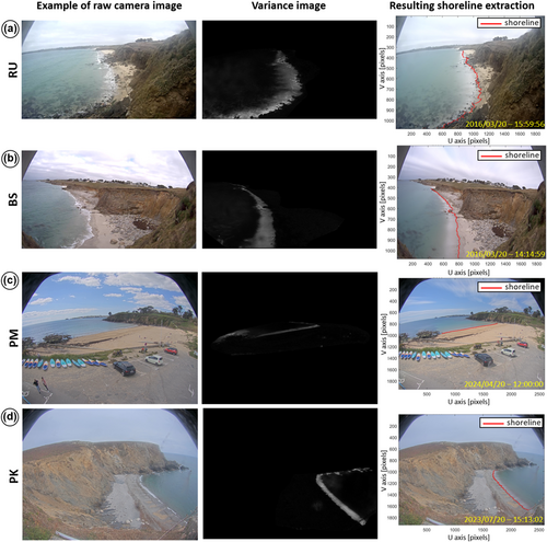 Details are in the caption following the image Details are in the caption following the image